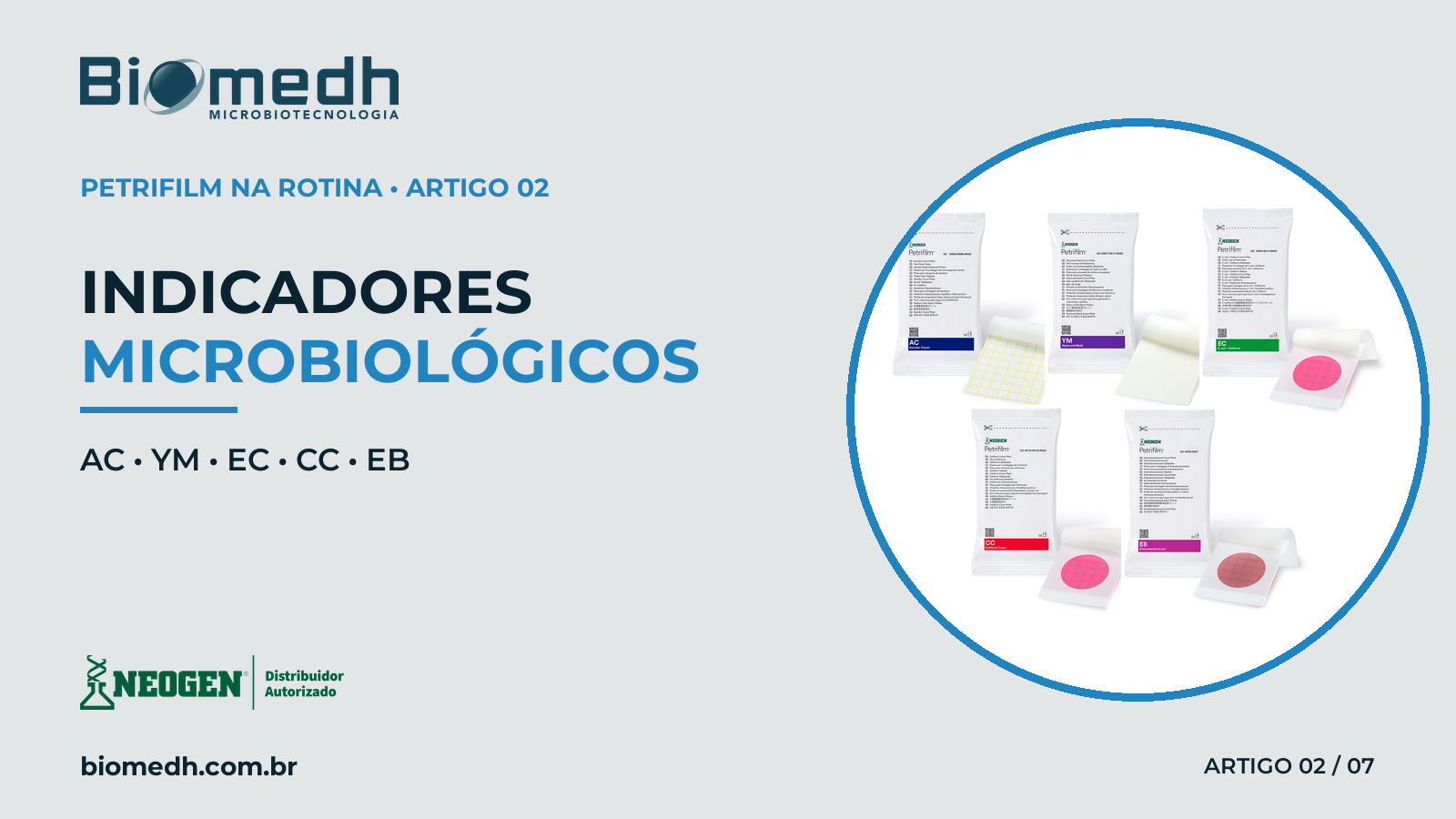 Capa editorial com cinco placas Neogen Petrifilm representando AC, YM, EC, CC e EB e seus indicadores microbiológicos.